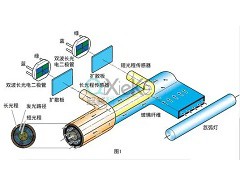 新型探測器給醫(yī)療制造場所提供安全、無菌的環(huán)境